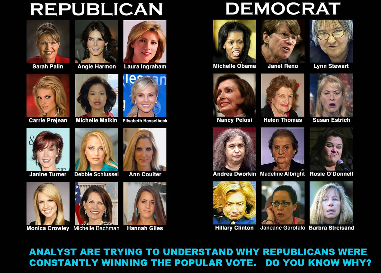 Republicans Vs Democrats